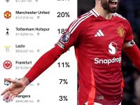 关于国际比赛日体能课后，毕尔巴鄂竞技再遭质疑备战足总杯，悬念犹存，赛季目标并未改变的信息-im电竞中国官网