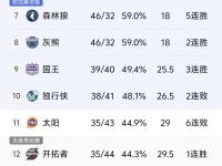  菲尼克斯太阳vs萨克拉门托国王 -im电竞在线入口