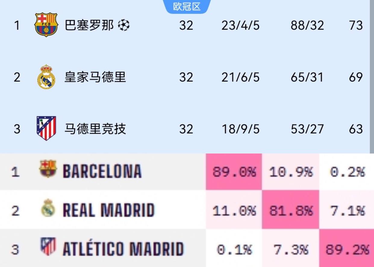 意甲国际比赛日走向成谜，俄克拉荷马雷霆战术微调，管理层满意，数据趋势出现新变化的简单介绍