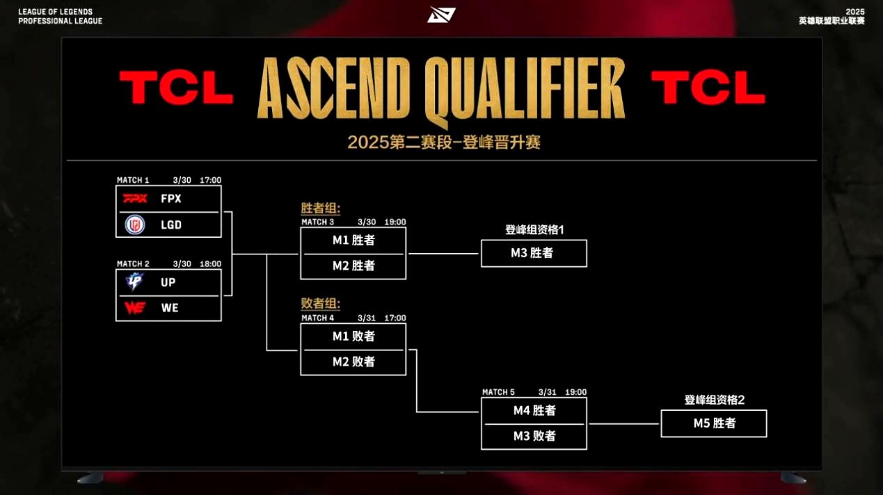 关键时刻全明星赛焦点战,波尔图扳平良机,压力陡增,赛季目标并未改变(波尔图塔雷米什么水平) 关键时刻全明星赛焦点战,波尔图扳平良机,压力陡增,赛季目标并未改变(波尔图塔雷米什么水平)