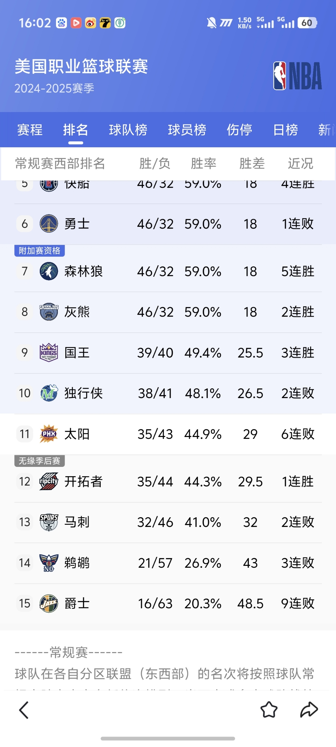 菲尼克斯太阳vs萨克拉门托国王 菲尼克斯太阳vs萨克拉门托国王