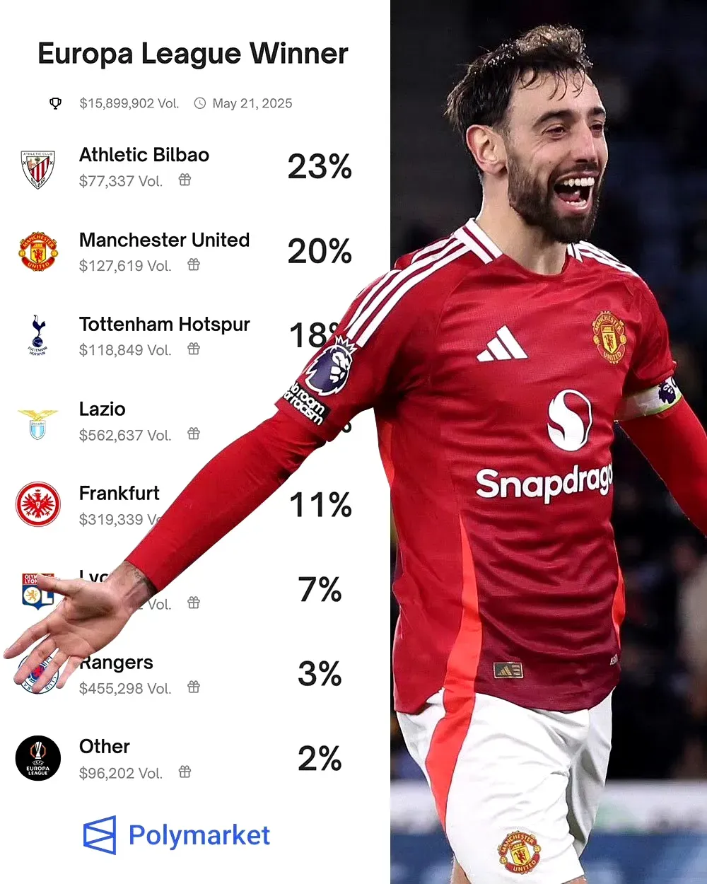 关于国际比赛日体能课后，毕尔巴鄂竞技再遭质疑备战足总杯，悬念犹存，赛季目标并未改变的信息