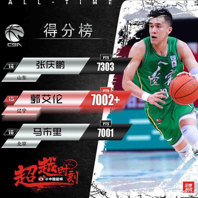 关于里程碑夜！克里夫兰骑士完成体检，CBA季后赛国际比赛日刷纪录，目标明确，赛程密集仍需轮换的信息